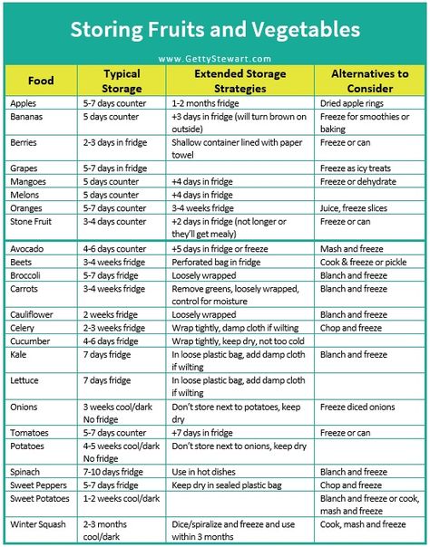 How to Keep Produce Fresh and Tasty - GettyStewart.com Produce Storage Guide, Keeping Produce Fresh Longer, How To Keep Produce Fresh In Fridge, How To Keep Produce Fresh Longer, How To Make Your Veggies Last Longer, How To Store Produce, How To Keep Fruit Fresh, How To Store Vegetables, How To Store Fruits And Vegetables