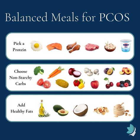 Ali Chappell, PhD, MS, RD on Instagram: "Healthy foods for PCOS are those that don’t cause an excessive insulin spike! That’s because women with PCOS already have insulin levels that are too high, which leads to problems such as infertility and weight gain. Follow @lillihealth and @dr.alichappell for more tips! - - - - #pcos #pcosweightloss #pcosdiet #pcosawareness #pcosfood #pcossupport #pcoslifestyle #pcosfighter #pcosnutrition #lowinsulin" Blood Sugar Control, Balanced Meals, Insulin Resistance, Boost Your Metabolism, Add Ons, Healthy Foods, Healthy Fats, Healthy Habits, Weight Gain