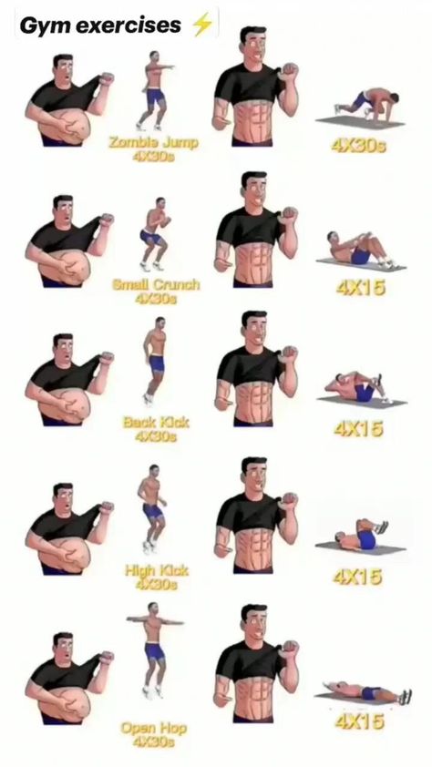 Perfect Abs Workout, Gym Workout Planner, Six Pack Abs Workout, Ab Workout Men, Abs Workout Video, Gym Workout Chart, Workout Routine For Men, Abs Workout Gym, Abs And Cardio Workout