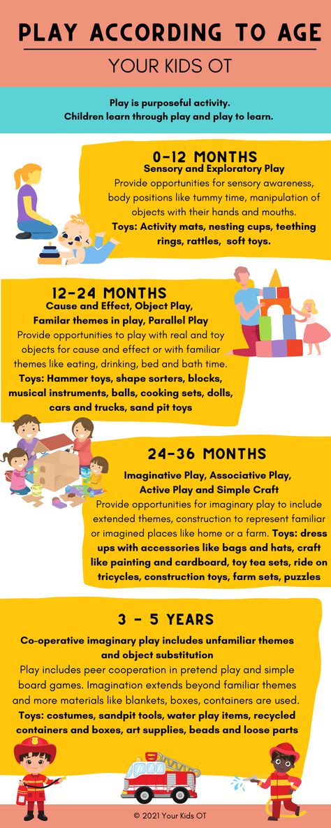 Functional Play Activities, Pediatric Occupational Therapy Interventions, Early Intervention Occupational Therapy, Early Intervention Activities, Child Development Activities, Speech Therapy Tools, Occupational Therapy Kids, Occupational Therapy Assistant, Occupational Therapy Activities