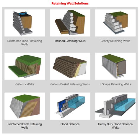 Retaining Wall Solutions - Sage Construction Ltd Wall Material Ideas, Gravity Retaining Wall, Retaining Wall Bricks, Block Retaining Wall, Drainage Ideas, Gabion Walls, Retaining Wall Construction, Retaining Wall Blocks, Building A Retaining Wall