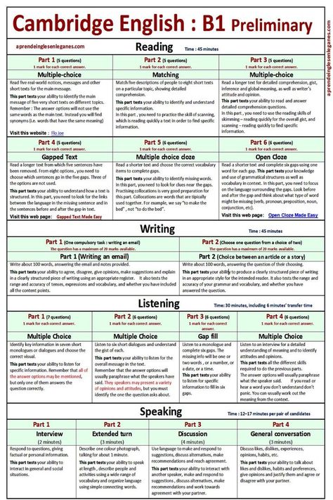 B1 Preliminary Table Cambridge English Exams, Listening Speaking Reading Writing, Cefr English, English Writing Skills Worksheets, English Exam Papers, Academic English, Cambridge Exams, Tatabahasa Inggeris, Writing Editing