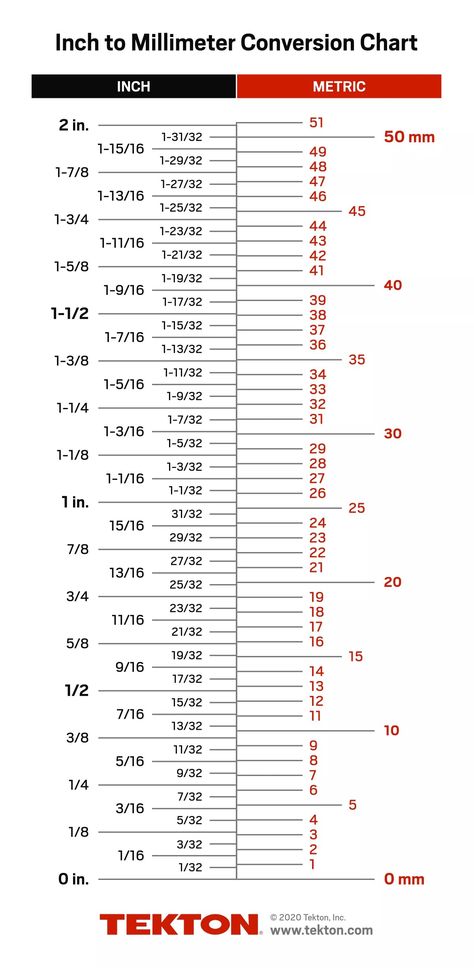 Cm To Inches Conversion, Math Conversions, Electronics Projects For Beginners, Measurement Conversion Chart, Hvac Tools, Metric Conversion Chart, Solidworks Tutorial, Basic Electrical Wiring, Chart Tool