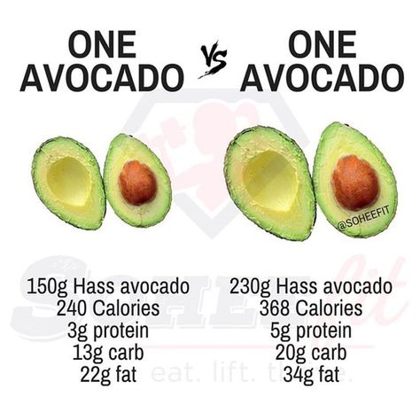 How Many Calories Are in an Avocado? Avocado Calories, Avocado Nutrition, Avocado Benefits, Avocado Health Benefits, Avocado Seed, Food Charts, Portion Sizes, Appetizer Salads, Food Facts