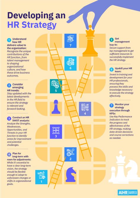 Dive into the intriguing world of Human Resources by exploring our comprehensive article. Discover the significance of HR Strategy, its profound impact on regular HR practices, and gain insight from our practical example utilizing a SWOT Analysis. Click the link to enhance your HRM knowledge today.  #HumanResources #HRStrategy #HRM Hr Infographic, Human Resources Career, Hr Strategy, Effective Leadership Skills, Hr Jobs, Company Goals, Human Resource Development, Career Vision Board, Effective Leadership