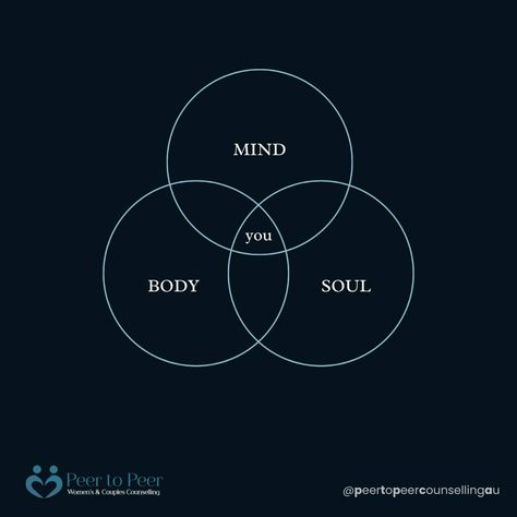 Your well-being is a balance of mind, body, and soul 🧠🧘‍♀️💖 When all three are nurtured, you feel more aligned and at peace. Take time to care for your mental health, listen to your body, and nourish your soul—because you are at the center of it all🌿 Small steps can lead to big transformations🏆 #MindBodySoul #HolisticWellness #MentalHealthMatters #SelfCareJourney #FindYourBalance Nourish Your Soul, Small Steps, Mind Body And Soul, At Peace, Holistic Wellness, Mind Body Soul, Mental Health Matters, Body And Soul, Take Time