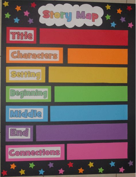 Story Map - change to Song Map with Title, Author, Arranger, Key Signature, Time Signature - all to go with my sheet music language stuff... hmmm... Genius strikes again. ;o) Story Map Graphic Organizer, Science Materials, Music Language, Story Maps, Time Signature, Science Gadgets, Forensic Anthropology, Physics Classroom, Map Graphic