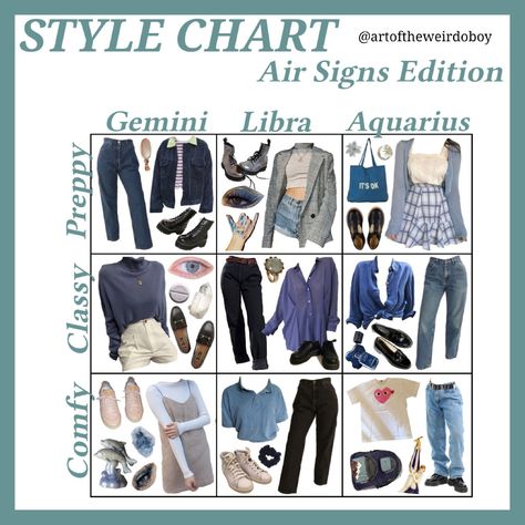 Choose Your Outfit Aesthetic, Style Chart Aesthetic, Ravenclaw Outfit, Choose Your Outfit, Style Chart, Water Signs, Fashion Aesthetics, Cute Costumes, Mood Board Fashion