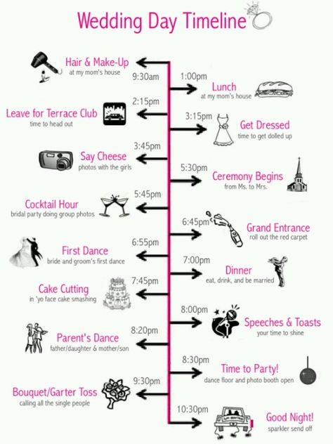 Wedding timeline Wedding Lists, Reception Timeline, Wedding Reception Timeline, Checklist Wedding, 13th Anniversary, Wedding Greetings, Time Line, Wedding Info, Future Wedding Plans