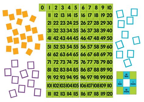 Show and Tell…with Big Math Manipulatives for Demonstration | Dowling Magnets Hundred Chart, 100's Chart, 120 Chart, Math Fluency, Number Chart, Teacher Must Haves, Hundreds Chart, Math Toys, Teaching Numbers