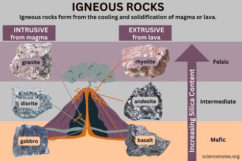 Learn about igneous rocks in geology, including their origin, properties, and classification. Get examples and identification tips. Subduction Zone, Igneous Rocks, Hand Lens, Rock Types, Sedimentary Rocks, Metamorphic Rocks, Volcanic Rock, Large Crystals, Geology