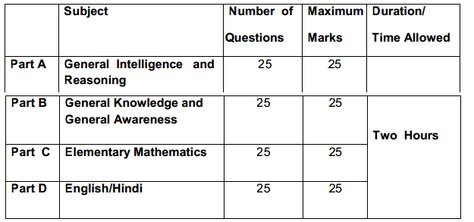 SSC 62390 Constable (GD) & Rifleman Recruitment, 2015 | Updates - rijadeja.com Ssc Gd Constable, Question Mark, General Knowledge, Subjects, Places To Visit, Quick Saves