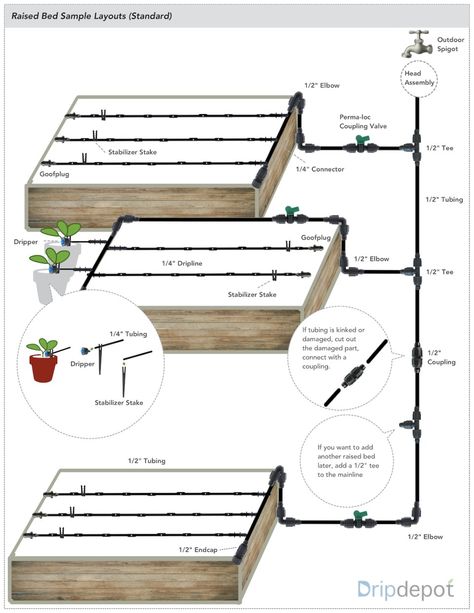 Raised Bed Irrigation, Irrigation System Design, Watering Raised Garden Beds, Wood Garden Beds, Irrigation System Diy, Irrigation Diy, Drip Irrigation Diy, Drip Tape, Garden Watering System