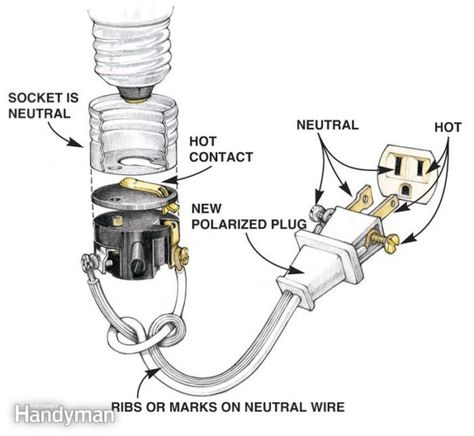 Light Socket Diagram Electrical Plug Wiring, Installing Electrical Outlet, Wiring A Plug, Outlet Wiring, Shipping Furniture, Home Electrical Wiring, Lamp Wire, Diy Lampe, Electrical Wiring Diagram