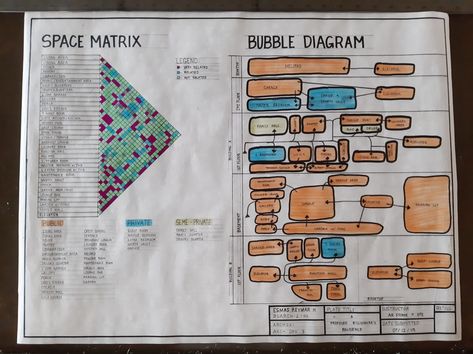 Area Programming Sheet Architecture, Matrix Architecture, Program Architecture, Buildings Sketch Architecture, Bubble Diagram Architecture, Architecture Memes, Interior Architecture Sketch, Relationship Diagram, Bubble Diagram