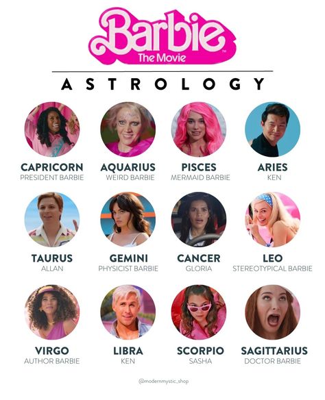 Pisces Mermaid, Doctor Barbie, Weird Barbie, Birth Month Quotes, Barbie Land, Zodiac Signs Pictures, Astrology Capricorn, Horoscope Tattoos, Zodiac Sign Fashion