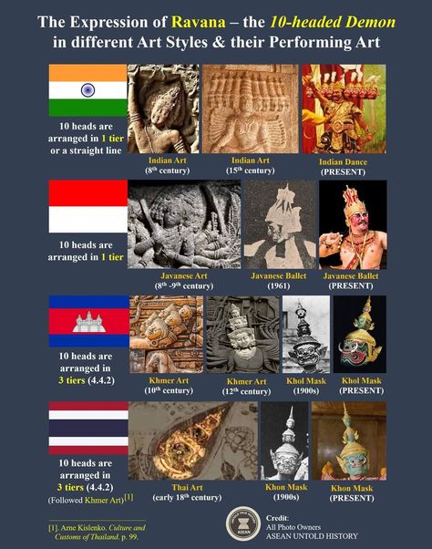 India Mythology Art, Thai Learning, Ancient Indian Paintings, Hindu Architecture, South Asian Culture, Sea Clothing, Queen Of The South, World History Lessons, Ancient History Facts