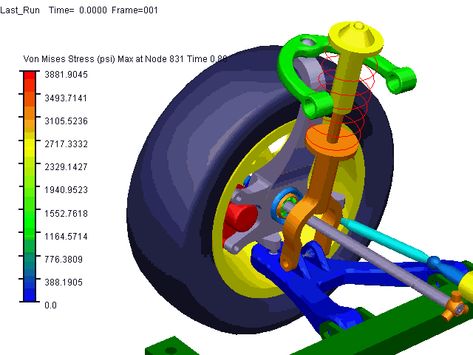 Suspension control arm stress - GIF on Imgur Kart Cross, Automobile Engineering, Automotive Mechanic, Automotive Engineering, Suspension Design, Mechanical Design, Diy Car, Car Mechanic, Automotive Repair