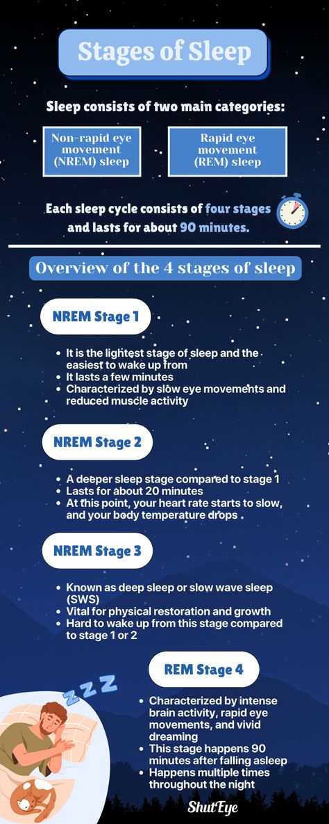 The 4 Stages of Sleep Rapid Eye Movement, Eye Movement, Stages Of Sleep, Precision Medicine, Rem Sleep, Sleep Cycle, Deep Sleep, The 4, Psychology