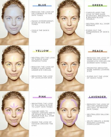 Colour Corrector Guide, Color Correcting Guide, Sallow Skin, Colour Corrector, Makeup Stand, Color Correcting Concealer, Corrector Concealer, Dark Under Eye, Fair Skin Tone