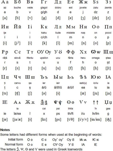 Cyrillic alphabet for Romanian (16th century - 1860) -- 40 letters ... Romanian Alphabet, Romanian Numbers, English Symbols, Learn Writing, Cyrillic Alphabet, Latin Alphabet, Russian Alphabet, Character Prompts, Alphabet Code