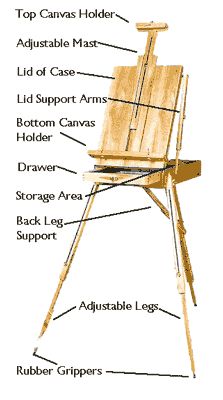 French Easel Instructions Easel Aesthetic, French Easel, Building Crafts, Artist Easel, Art Easel, Easels, Extra Rooms, Storage Diy, Art Space