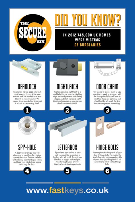 How to secure your home in six easy steps. House Safety Tips, Security For Apartments, Blink Home Security, Security Systems For Home, Simply Safe Home Security, Door Alarms Safety, Door Chains, Rental Property Management, Diy Home Security