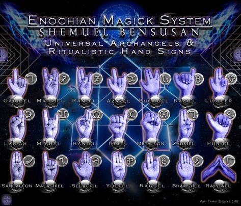 | ENOCHIAN MAGICK: Angelic Language System |  • Ritualistic Hand Signs Chart • Occult • Esoteric • Temple • 777 Spiritual Hand Signs, Enochian Language, Angelic Language, Enochian Alphabet, Enochian Magick, Archangel Raziel, Freemason Secrets, Book Of Enoch, 7 Archangels