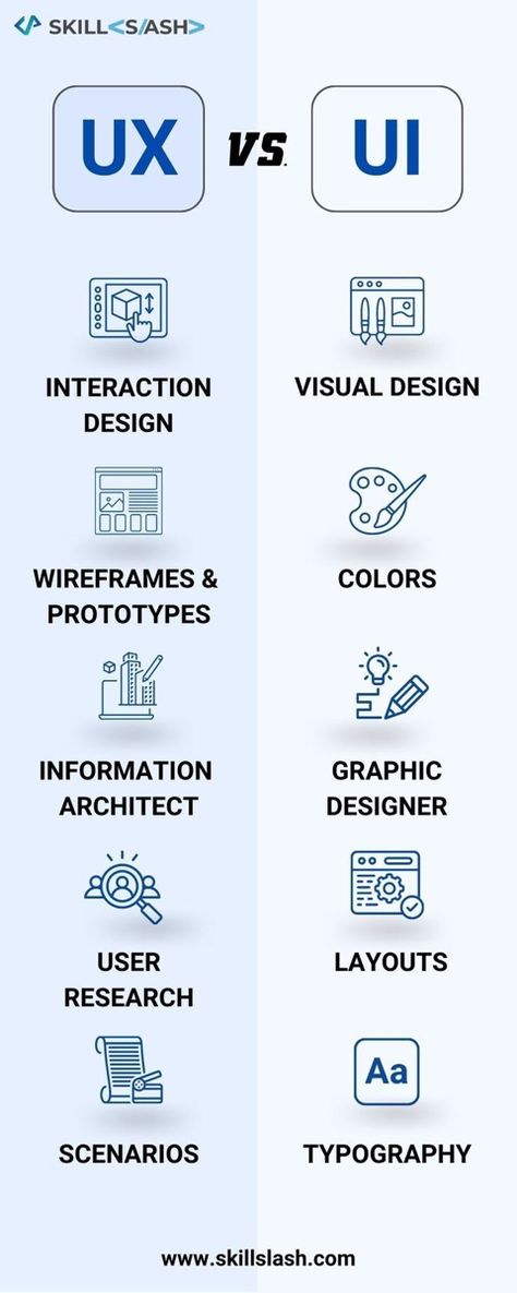 Data Structures And Algorithms, Basic Computer Programming, Computer Science Programming, Learn Computer Science, Coding Tutorials, Learn Web Development, Learn Computer Coding, Desain Ui, Computer Basic