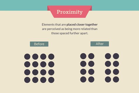 DESIGN PRINCIPLES: Grouping and Spacing Proximity Gestalt Design, Gestalt Proximity, Gestalt Laws, Gestalt Theory, Gestalt Principles, Fall Lesson Plans, Rules Of Composition, Fall Lessons, Visual Hierarchy