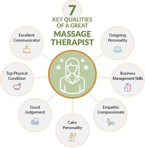 7 qualities of a great massage therapist Massage Therapy Modalities, Registered Massage Therapist, Massage Therapist Career, Sports Massage Therapy Aesthetic, Massage Therapist Social Media, Massage Therapist Outfits For Women, Massage Therapist Aesthetic, Massage Therapy Aesthetic, Oncology Massage