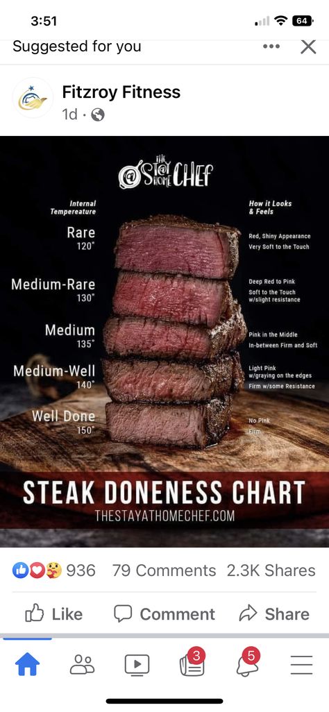 Medium Well Steak, Steak Doneness Chart, Well Done Steak, Steak Cooking Chart, Medium Well, Food Charts, Lunch Meal Prep, How To Cook Steak, Well Done