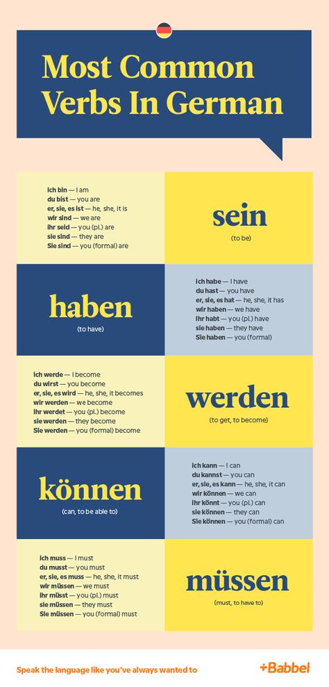 German Grammar Rules, German Study Worksheets, How To Learn German, German Conjugation, German Lesson Plans, German Tips, Verbs In German, German Verb Conjugation, Learning German Worksheets