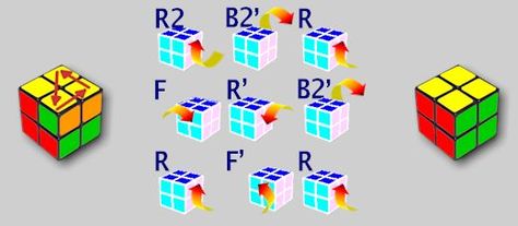 R2 - B2' - R - F - R' - B2' - R - F' - R Rubik's Cube Solution, Rubik's Cube Solve, Rubiks Cube Algorithms, Rubiks Cube Patterns, Daily Routine Kids, Cube 2x2, Rubicks Cube, Rubiks Cube Solution, Rubics Cubes