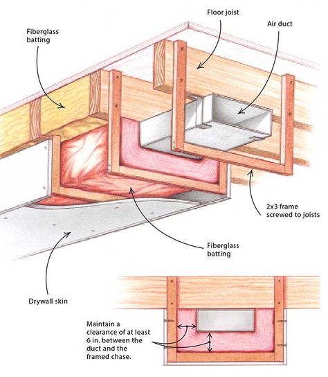 Soundproof a Basement Shop - FineWoodworking Basement Electrical Wiring, Wet Basement Solutions, Basement Framing, Game Room Ideas Man Caves, Basement Shop, Basement Repair, Basement Insulation, Building A Basement, Plumbing Layout