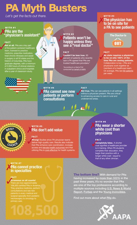 We’re celebrating PA Week with this myth-busting infographic from the American Academy of PAs. Check it out! Pa Week, Physician Assistant Student, Physician Assistant School, School Guide, Wellness Store, Medical Jobs, Nurse Anesthetist, Pa School, Career Vision Board