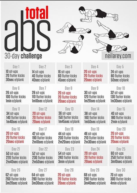 Abs In 30 Days, 30 Days Workout, Workouts Tips, Cardio Workout Video, Snacks Protein, Total Abs, 30 Day Ab Challenge, Detox Body, Workout Man