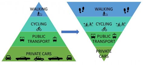 Creating a Pedestrian-Friendly Utopia Through the Design of 15-Minute Cities 15 Minute City, Green Transportation, New Urbanism, Public Space Design, Sustainable Transport, Transportation Engineering, City Planner, Government Services, City Model