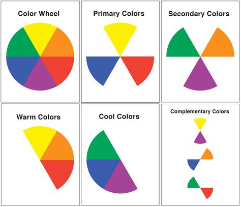 Color Wheel Art, Art Handouts, Color Lessons, The Color Wheel, Art Theory, Art Worksheets, Principles Of Art, Ecole Art, Kunst Inspiration