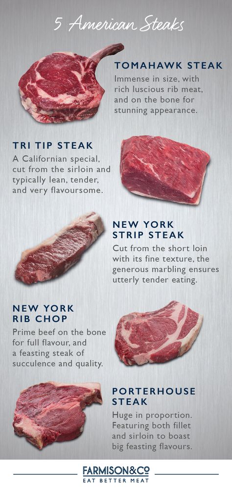 Enjoy a selection of your favourite American cuts from our British Heritage Breeds. Jerkey Recipes, American Steak, Butcher Meat, Grass Fed Steak, Food Steak, Beef Steak Recipes, Rib Meat, Chicken Skillet, Table D Hote