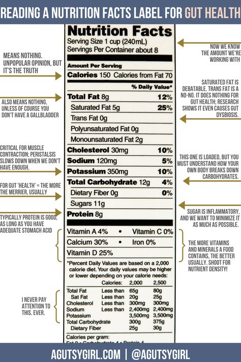 How to Read Food Labels for Gut Health How To Read Food Labels, How To Read Nutrition Labels, Nutrition Facts Healthy Eating, Read Food Labels, Food Label Template, Balanced Eating, Food Marketing, Diet Tracker, Healing Journaling