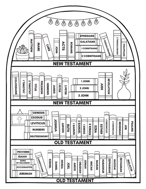 *WATERMARK IS NOT INCLUDED ON PURCHASED FILE*  📚 Bible Bookshelf Coloring Page Printable 🎨 Transform your Bible reading journey into a colorful adventure with our meticulously crafted Bible Bookshelf Coloring Page! This digital download features an intricately designed bookshelf adorned with the titles of each book of the Bible. Measuring 8.5" x 11", this high-quality PDF printable allows you to track your progress through the Scriptures in a visually engaging way. Each book is outlined, awaiting your creative touch. As you delve deeper into the Word, simply color in the corresponding book on the shelf. Watch as your personalized bookshelf fills with vibrant hues, symbolizing the depth of your spiritual journey. Whether you're a seasoned scholar or just beginning your exploration of the Books Of The Bible Authors, Books Of The Bible Coloring Sheets, Highlighting Books Of The Bible, Bible Bookshelf Tracker, Books Of The Bible Bookshelf, Bible Coloring Book, Books Of Bible Printable, Bible Bookshelf Printable, Books Of The Bible Coloring Pages