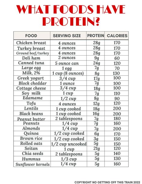 Looking to eat more protein? Check out this high protein foods list printable that will help you with your meal planning! What Foods Have Protein, High Protein Foods List, Protein Foods List, Eat More Protein, Protein Meal Plan, High Protein Foods, Macro Nutrition, Healthy High Protein Meals, More Protein