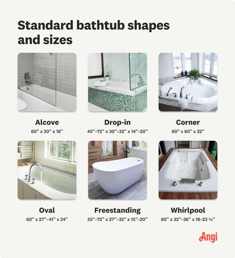 Standard Bathtub Sizes: A Complete Guide Bathtub Sizes Standard, Different Types Of Bathtubs, Types Of Bathtubs, Bathtub Layout, Soaker Tub Bathroom Ideas, Bathtub Types, Bathtub Size, Bathtub Dimensions, Mini Bathtub