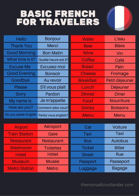 Ultimate and Printable Guide: Basic French for Travelers. Learn French, France, Language Tips, Language Learning, Free Guide, Language Cheat Sheet, Travel Tips, Travelling, Travel Hacks, Paris, Montreal, French Grammar French Travel Phrases Cheat Sheet, Basic French Phrases For Travel, Learning To Speak French, French Words To Learn, French Learning Apps, French To English Language Learning, Basic French Grammar, French Grammar Cheat Sheet, Language Learning Tips French
