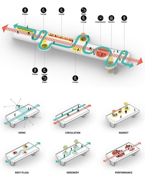 Urban Spaces Design, Landscape Architecture Diagram, Urban Design Diagram, Urban Design Graphics, Urban Design Concept, Urban Design Plan, Urban Landscape Design, Public Space Design, Architecture Presentation Board