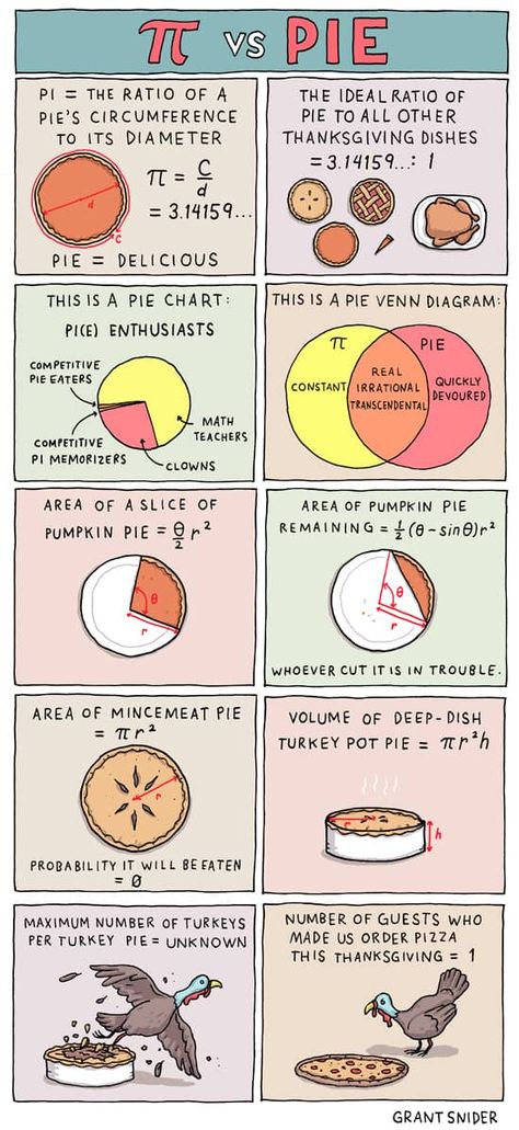 CELEBRATE PI DAY WITH THESE 7 FUN CRAFTS Incidental Comics, Math Comics, Math Cartoons, College Textbooks, Happy Pi Day, Math Jokes, School Jokes, 8th Grade Math, Funny School Jokes