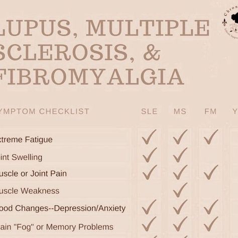 Fibermyalgia Symptoms, Multiple Sclerosis Symptoms, Occipital Neuralgia, Ms Symptoms, Auto Immune, Comparison Chart, Memory Problems, Chronic Migraines, Ehlers Danlos Syndrome