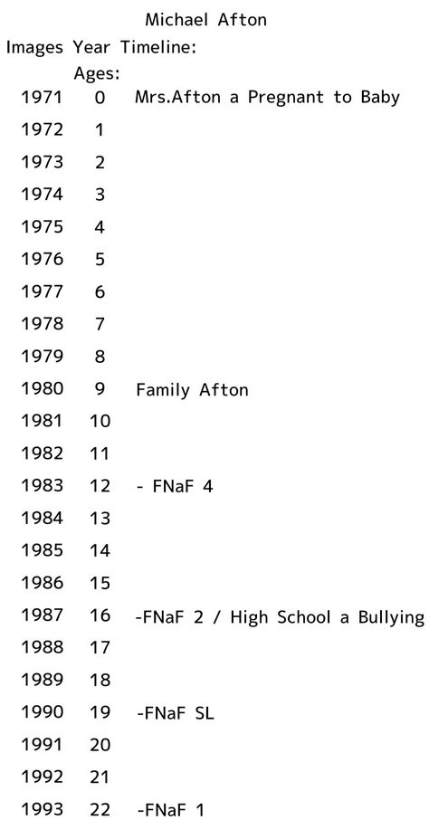 Michael Afton Rotting, Michael Afton Pizzeria Simulator, My Daughter If You Can Hear Me Fnaf, Michael And Helpy Fnaf, Michael Afton Comic, Fnaf 4 House, The Missing Children Fnaf, Michael Afton And William Afton, Michael Afton X Y/n