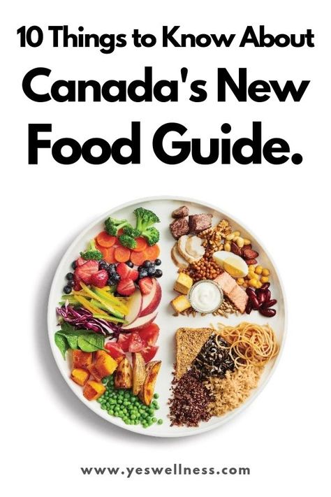 10 Things to Know About Canada's New Food Guide - YesWellness Canadian Food Guide, Canada Food Guide, Biotox Gold, Better Food Choices, Canada Food, Foods And Drinks, Vitamins And Supplements, Cheap Healthy Meals, Canadian Food